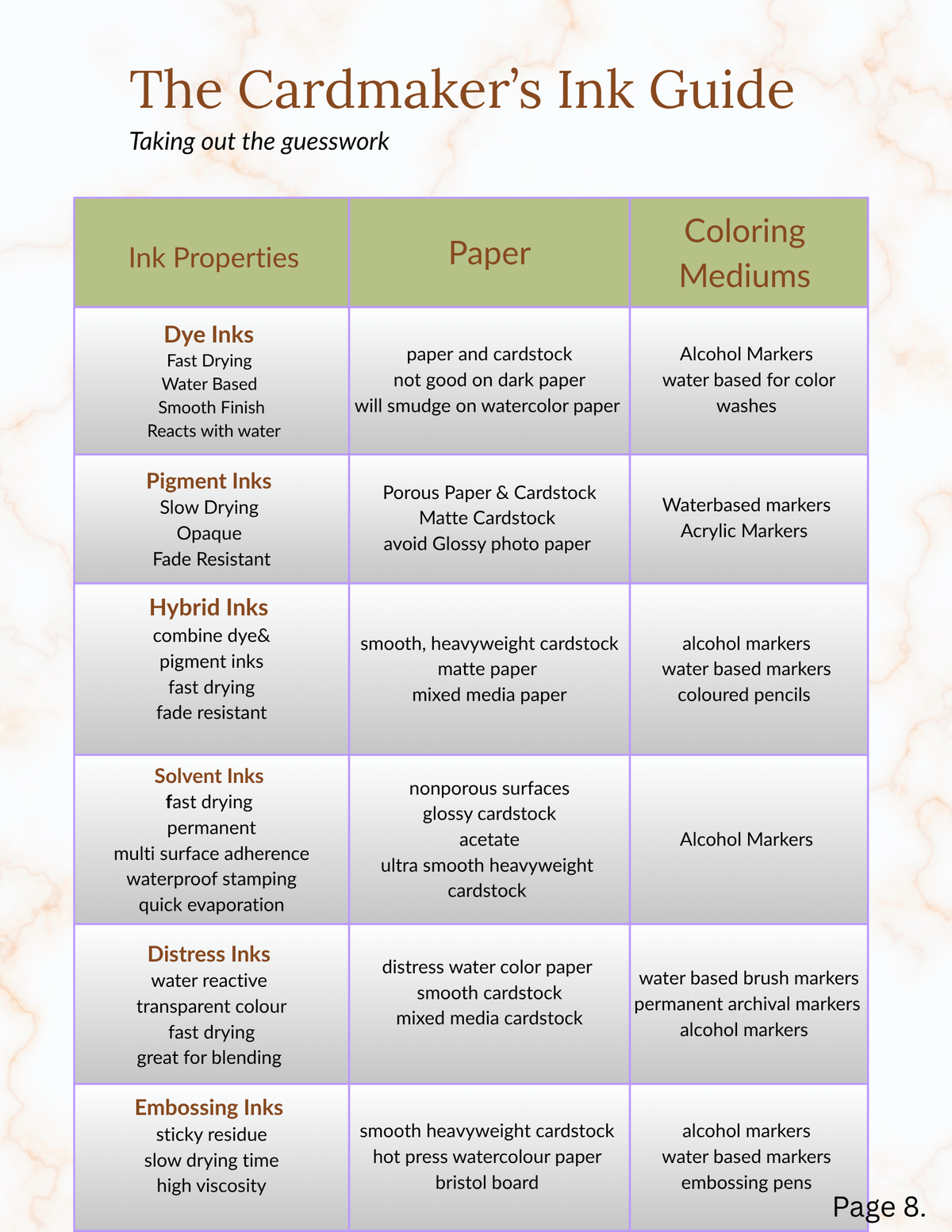 Cardmakers Planner – Editable Canva Template for Paper Crafters